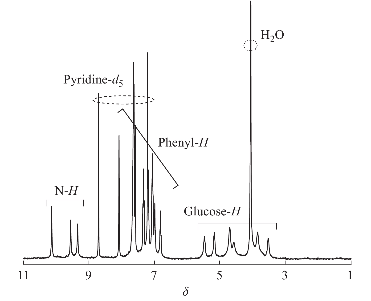 图            c1的  h-nmr谱图