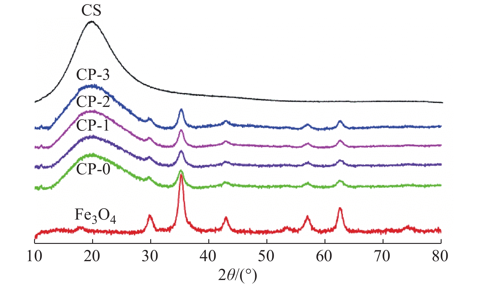 图                                    样品的x射线