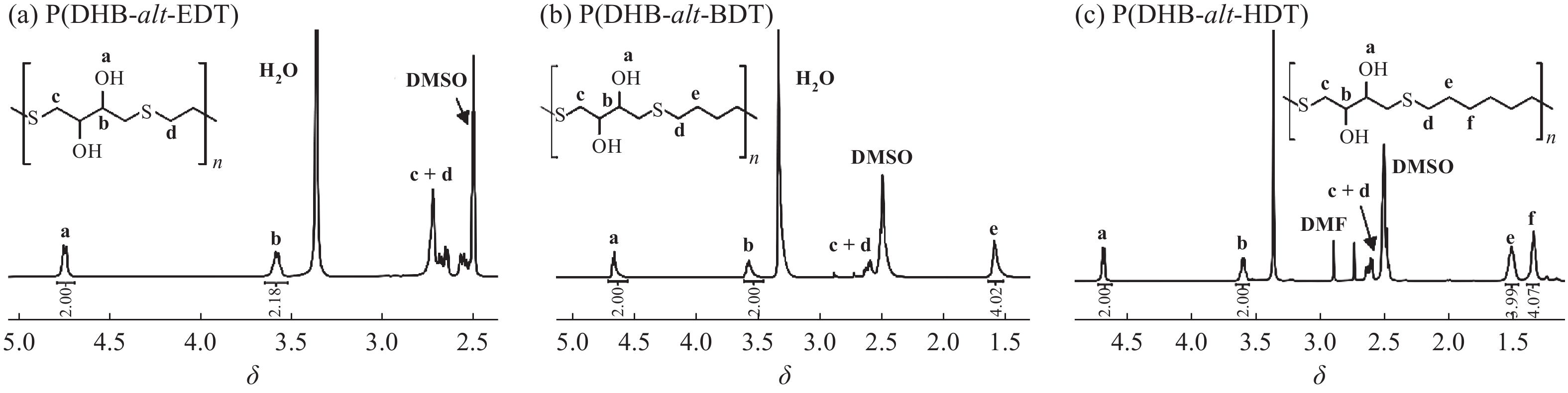 Dimethylformamide Nmr