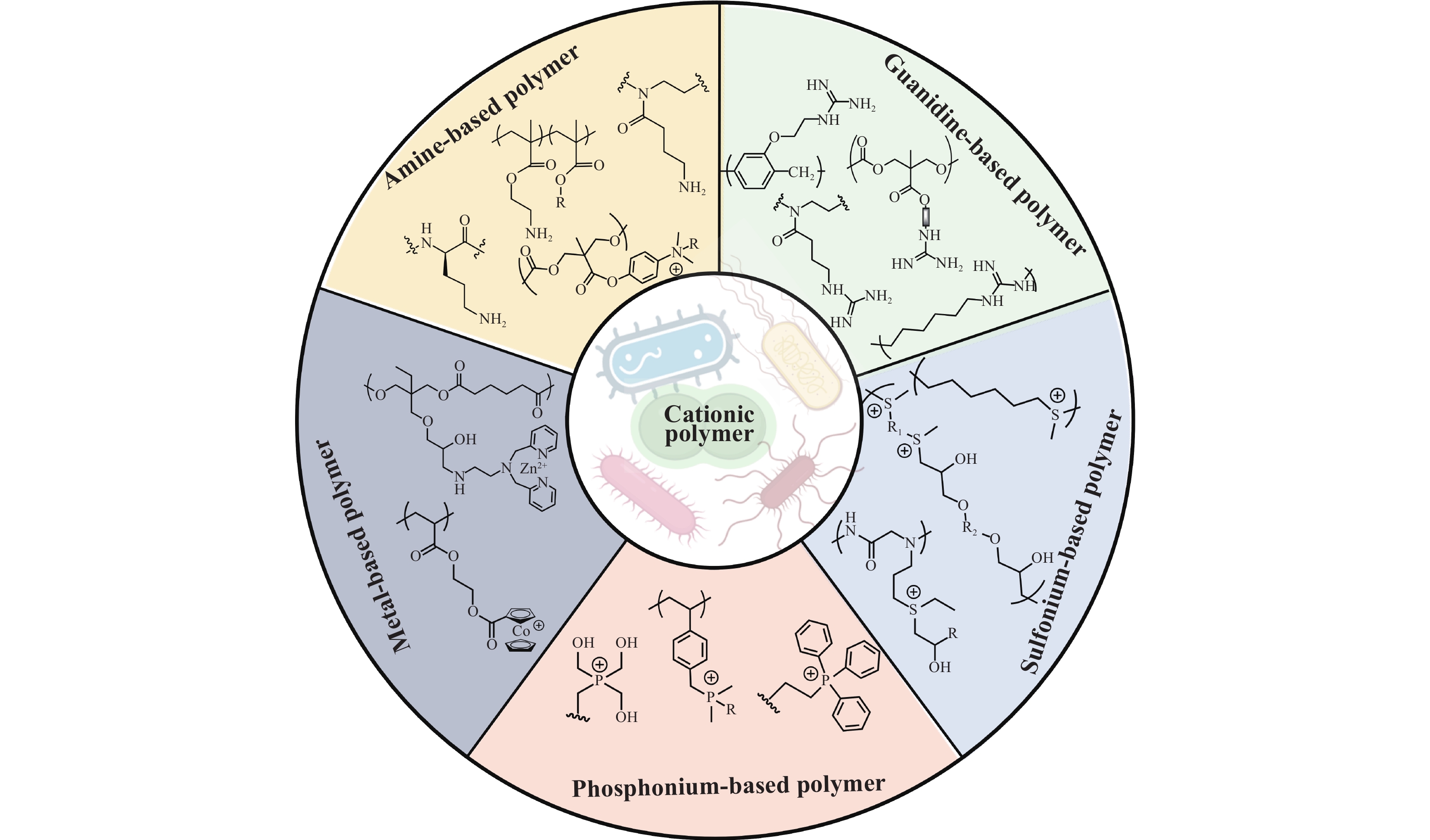 功能高分子学报