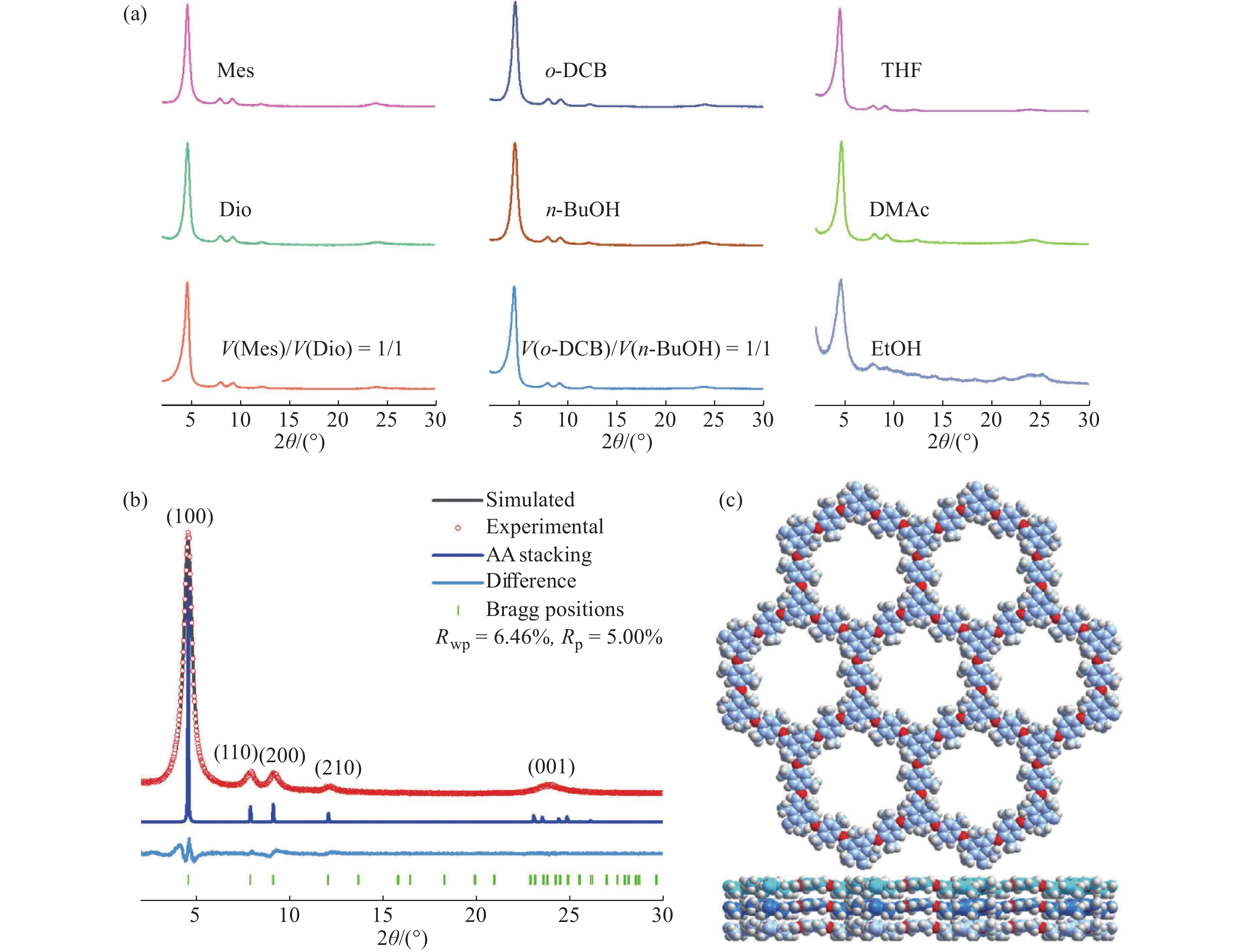用于高效碘吸附的甲基化共价有机框架的简易合成